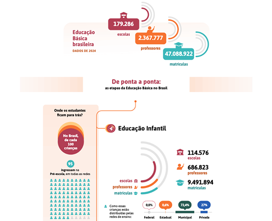 Amostra de infográficos.