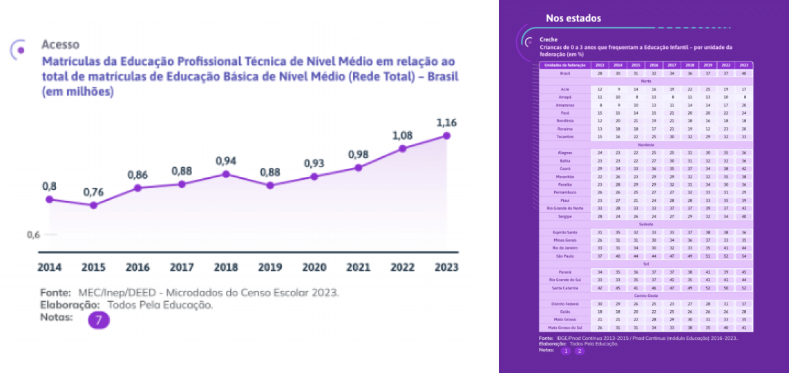 Amostra de tabelas e gráficos.